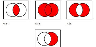 The test is unique because it does … Set Theory And Logic Quiz Proprofs Quiz