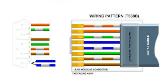An rj45 modular plug can be installed on a cat5e cable by rearranging the conductor pairs beneath the cable jacket into a specific colour sequence. Cat 5 Cable Color Code Rj45 Change Comin