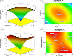 The mean absolute scaled error is independent of the scale of the data, so can be used to compare forecasts across data sets with interpretability: Box Behnken Design Optimisation Of A Green Novel Nanobio Based Reagent For Rapid Visualisation Of Latent Fingerprints On Wet Non Porous Substrates Springerlink