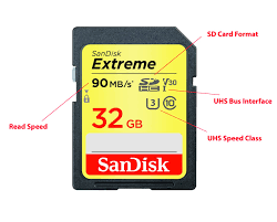 How to read sd card. Understanding Sd Card Formats And Speed Classes And Which Ones To Buy For Your Olympus Camera Martin Belan