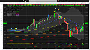This unique bitcoin us dollar getbtc chart enables you to clearly notice the movenent of the pair. Real Time Bitcoin Tracker Btc Strength Renewed Over 10 000 Again Looking For 10 500 Technical Crypto Coin Bitcoin Transaction Blockchain Cryptocurrency