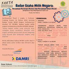 Adalah badan usaha yang seluruh atau sebagian besar modalnya dimiliki oleh negara melalui penyertaan secara langsung yang berasal dari kekayaan 3) tidak dipimpin oleh suatu direksi tetapi oleh seorang kepala (yang merupakan bawahan suatu bagian dari departemen/direktorat jendral. Badan Usaha Milik Negara Perusahaan Perseroan Persero Dan Perusahaan Umum Perum Lbh Pengayoman Unpar