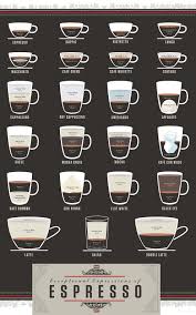 infographic a beautiful cheat sheet for two dozen espresso