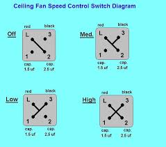 As with all 3 way circuits the common on. Ceiling Fan Speed Control Switch Wiring Diagram Electricalonline4u