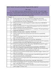 Check spelling or type a new query. Contoh Soal Akuntansi Perusahaan Manufaktur Beserta Jawabannya Contoh Soal Terbaru