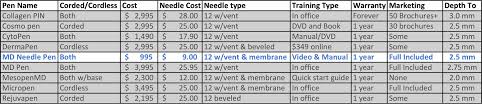 Dermapen Vs Md Needle Pen Micro Needle Pen