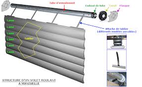 Comment Changer Un Treuil De Volet Roulant Manuel A Manivelle
