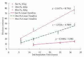 Ww2 diorama template / ww2 diorama template : Effect Of Processing Parameters On Pore Structure And Thickness Of Anodic Aluminum Oxide Aao Tubular Membranes Abstract Europe Pmc