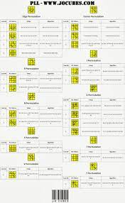 Rumus full oll rubik cube 3x3x3 fersi indonesia. Cara Menyelesaikan Rubik 3x3x3 Fridrich Method Dosen Galak