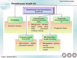 Hilang kekotoran dengan alat pencuci sebelum membasuh dengan sabun dan air. Cara Penjimatan Penggunaan Air