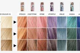 Image Result For Loreal Colorista In 2019 Colorista Hair