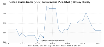 1 bwp to usd convert botswana pula to us dollars xe