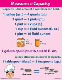 Abeka Arithmetic 3 8 Charts