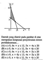 Gambarlah daerah himpunan penyelesaian linear berikut pada bidang cartesius. Contoh Soal Program Linear