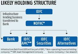 Idfc Charts 9 Year Plan For Banking Journey Business