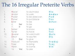 80 Up To Date Estar Conjugation Preterite