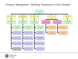 for site staff hong kong property management induction