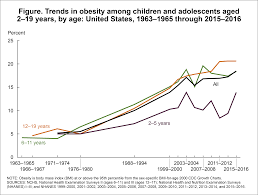 products health e stats prevalence of overweight and