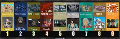 Here is a list of 11 bijuu names,. All Tailed Beasts And Their Jinchuuriki Names Novocom Top