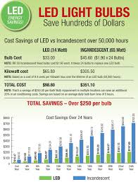 What Is Led Lighting