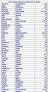 House Names In English From Bible
