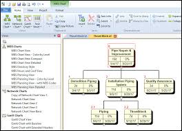 Wbs Schedule Pro Software And Wbs Charts