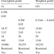 Pdf Effectiveness And Efficiency Of Sme Innovation Policy