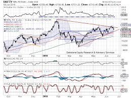 trade setup for wednesday trade setup nifty50 now likely