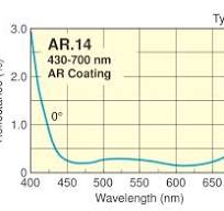 Visible Achromatic Doublet Lens