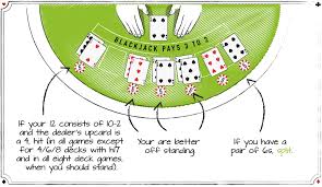 Blackjack Odds How To Further Reduce The House Edge