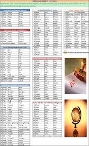 Irregular Verbs By Patterns Png 809 1 323 Pixel Irregular Verbs English Grammar Book English Verbs