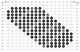 Hosiery Size Chart