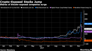 Bitcoin You Can Bet On Bitcoin Without Coughing Up 10 000