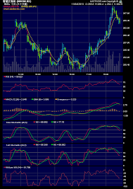 388 技術分析technical analysis 加權移動平均線 wma 移動平均線 sma 指數移動平均線 ema 保力加通道 bollinger 相對強弱指數 rsi pandora screenshot weather screenshot screenshots