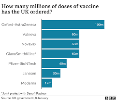 2 the investigational prophylactic vaccine is currently in a phase 2b proof of concept study to investigate the safety and efficacy of the vaccine against rsv in adults aged 65 years. Covid Vaccine Single Dose Johnson Johnson Jab Is 66 Effective Bbc News