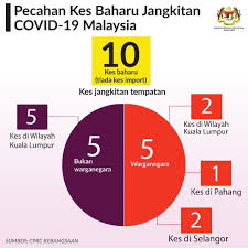 All things to do in kuala lumpur. Terkini Jabatan Kesihatan Wp Kuala Lumpur Putrajaya Facebook