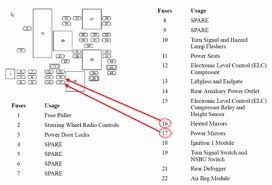The most complete guide to free oline auto repair manuals and free auto repair diagrams on the web. 2003 Pontiac Aztek Fuse Box Wiring Diagram Loan Explorer Loan Explorer Pmov2019 It