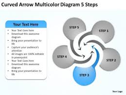 So, are several presentation requirements you should. Curved Arrow Multicolor Diagram 5 Steps Business Plan Formats Powerpoint Templates Powerpoint Templates