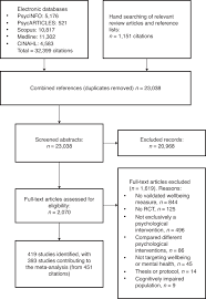 Pdf, doc, docx, odt, ppt, pptx (all files will be converted to pdf automatically). A Systematic Review And Meta Analysis Of Psychological Interventions To Improve Mental Wellbeing Nature Human Behaviour