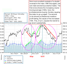 Index Trading Nyse Charts