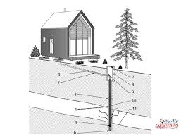 Shop easy to install water filtration systems & supplies for great water in your home! Cabin Water Systems Tiny House Water System Types Of Wells Rainforest Collection System Storage Water Tanks Small House Storage Water Heater