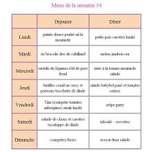 Les Idees De Repas Le Menu De La Semaine 34 Sandoline Menu Semaine Idee Menu Semaine Idees De Repas