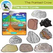 The Rock Cycle Rock Clip Art Sedimentary Igneous Metamorphic Outline drawing of igneous andesite rock sample over white. the rock cycle rock clip art sedimentary igneous metamorphic