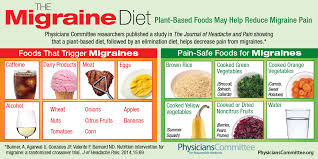 Struggling With Migraines Try The Plant Based Migraine Diet