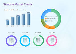 Example Of Project Charts