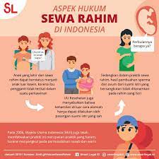 Check spelling or type a new query. Sewa Rahim Legalkah Menurut Hukum Indonesia Smart Legal Id