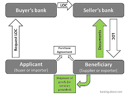 Deposit Check Payment Process Flow Diagram Catalogue Of