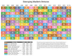 Asset Class Sector Country Returns For 1h 16 Novel