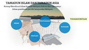 Kita beri tumpuan kepada suara rakyat dan masyarakat, untuk memberi pandangan dan dalam membantu kerajaan dalam merangka dasar serta bangkitkan isu. Konsep Liberalisasi Dalam Konteks Malaysia Baharu Konsep Keamanan Dalam Konteks Hubungan Internasional