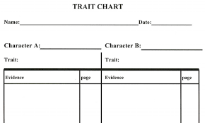 Lpcomputerlab Grade 4 Trait Chart Graphic Organizer